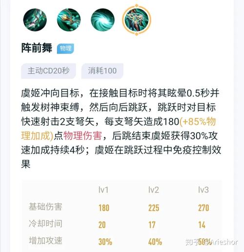 王者荣耀虞姬技能详解大全,虞姬技能解释-第6张图片-无暮网 王者荣耀虞姬技能详解大全,虞姬技能解释-第6张图片-无暮网