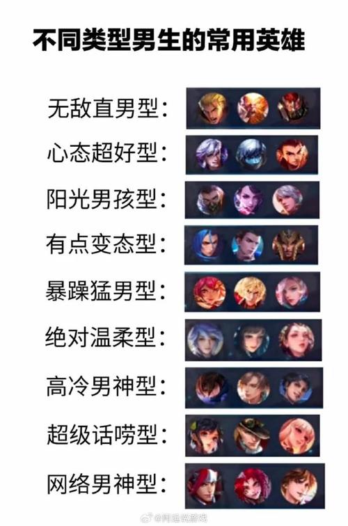 王者荣耀新手有多少个英雄(王者新手都有什么英雄)-第4张图片-无暮网 王者荣耀新手有多少个英雄(王者新手都有什么英雄)-第4张图片-无暮网