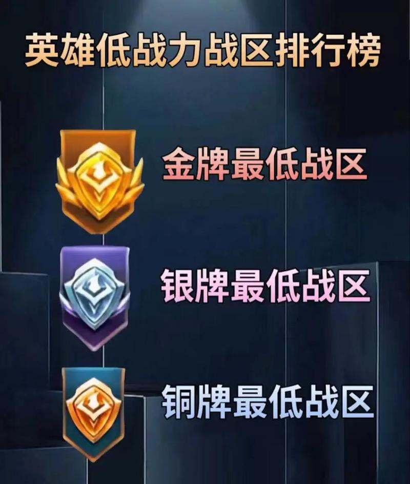 王者城市等级(王者城市等级怎么升级到2级发言)-第5张图片-无暮网 王者城市等级(王者城市等级怎么升级到2级发言)-第5张图片-无暮网