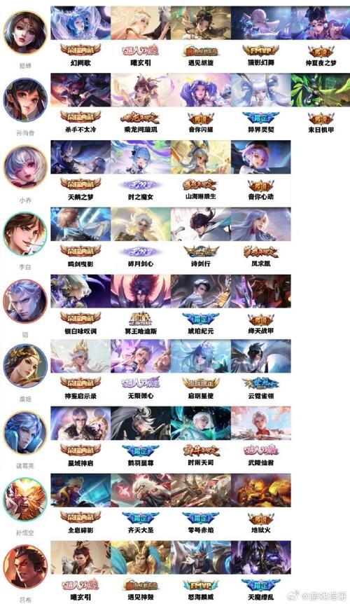 王者荣耀里最强的人叫什么名字,王者荣耀里最强的人叫什么名字来着-第4张图片-无暮网 王者荣耀里最强的人叫什么名字,王者荣耀里最强的人叫什么名字来着-第4张图片-无暮网