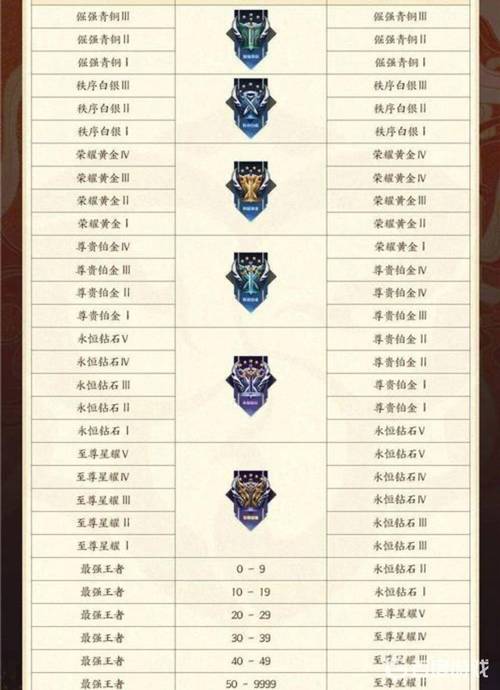 王者段位可以重置吗怎么弄,王者荣耀段位可以改吗-第2张图片-无暮网