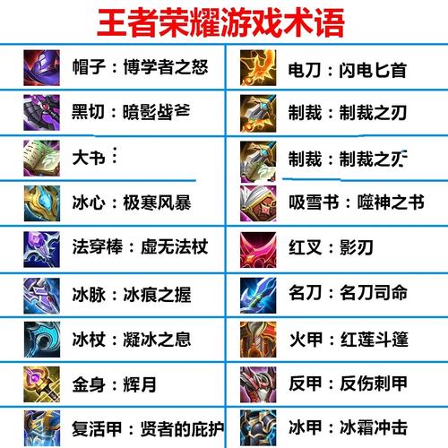 王者游戏里的英文翻译是什么(王者英文用语)-第5张图片-无暮网 王者游戏里的英文翻译是什么(王者英文用语)-第5张图片-无暮网