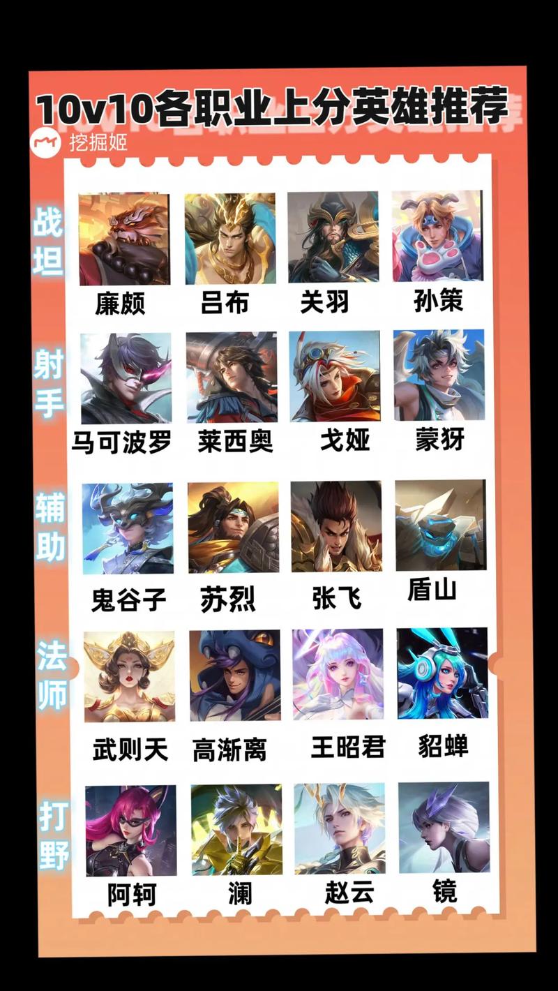 王者段位哪些英雄比较受欢迎的呢(王者段位哪些英雄比较受欢迎的呢知乎)-第4张图片-无暮网 王者段位哪些英雄比较受欢迎的呢(王者段位哪些英雄比较受欢迎的呢知乎)-第4张图片-无暮网