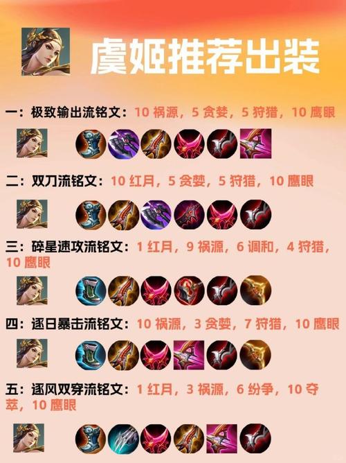 王者荣耀虞姬技能分析,虞姬的技能