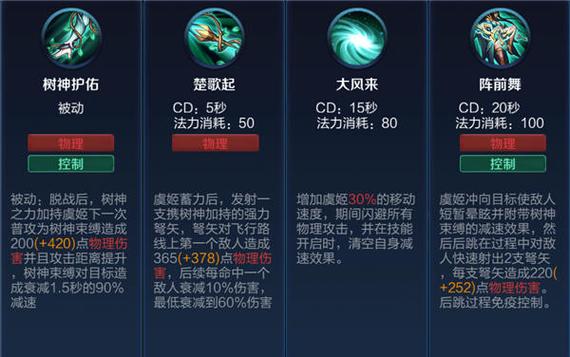 王者荣耀虞姬技能分析,虞姬的技能-第2张图片-无暮网 王者荣耀虞姬技能分析,虞姬的技能-第2张图片-无暮网