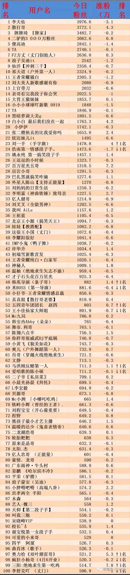 王者荣耀在斗鱼直播的主播有哪些,斗鱼 王者荣耀主播-第7张图片-无暮网 王者荣耀在斗鱼直播的主播有哪些,斗鱼 王者荣耀主播-第7张图片-无暮网