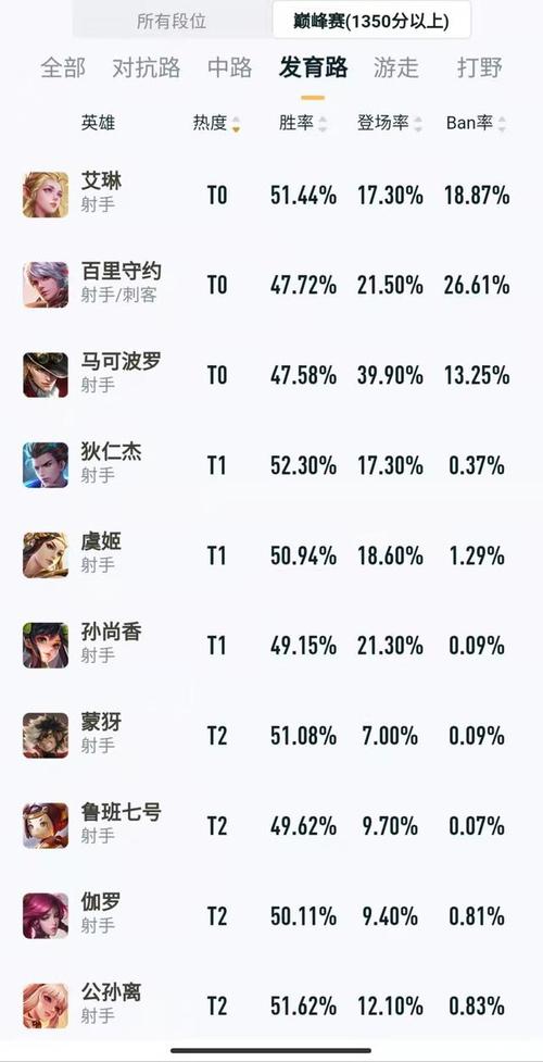 王者荣耀最适合练的打野射手是谁啊,王者荣耀能打野的射手-第3张图片-无暮网 王者荣耀最适合练的打野射手是谁啊,王者荣耀能打野的射手-第3张图片-无暮网