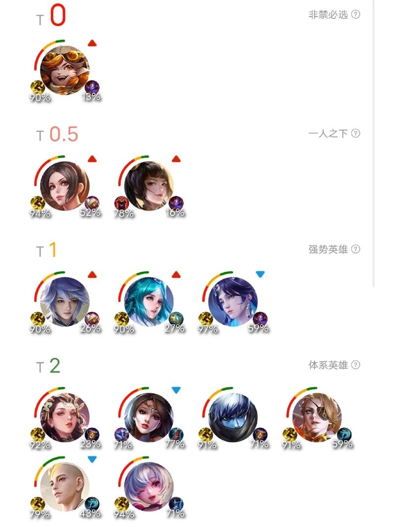 王者荣耀比较菜的女主播名字(王者荣耀特别菜的女主播)-第1张图片-无暮网 王者荣耀比较菜的女主播名字(王者荣耀特别菜的女主播)-第1张图片-无暮网