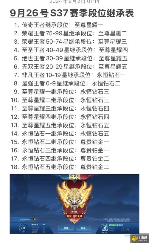 王者荣耀赛季奖励在哪里领取?(王者赛季奖励怎么领取)-第1张图片-无暮网 王者荣耀赛季奖励在哪里领取?(王者赛季奖励怎么领取)-第1张图片-无暮网