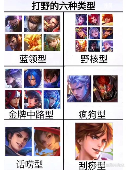 王者荣耀怎么选取合适的英雄打野,王者荣耀应该怎么打野-第6张图片-无暮网 王者荣耀怎么选取合适的英雄打野,王者荣耀应该怎么打野-第6张图片-无暮网