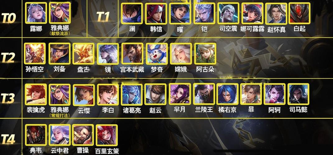 王者荣耀怎么选取合适的英雄打野,王者荣耀应该怎么打野-第7张图片-无暮网 王者荣耀怎么选取合适的英雄打野,王者荣耀应该怎么打野-第7张图片-无暮网