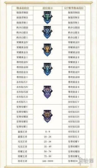 王者排位等级段位匹配规则怎么看的(王者荣耀等级段位怎么看)-第2张图片-无暮网 王者排位等级段位匹配规则怎么看的(王者荣耀等级段位怎么看)-第2张图片-无暮网