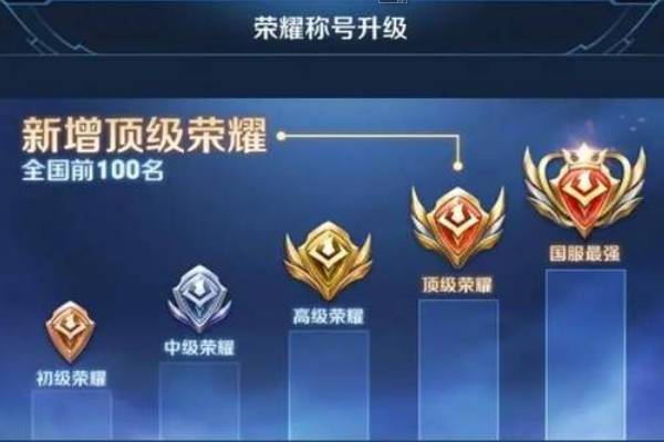 王者荣耀怎么快速得到标(王者怎么快速拿标)-第6张图片-无暮网 王者荣耀怎么快速得到标(王者怎么快速拿标)-第6张图片-无暮网