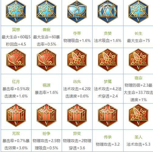 王者荣耀在哪得铭文兑换啊,王者荣耀在哪兑换铭文碎片-第5张图片-无暮网 王者荣耀在哪得铭文兑换啊,王者荣耀在哪兑换铭文碎片-第5张图片-无暮网