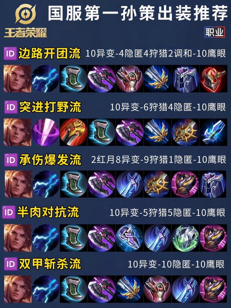 王者树叶孙策出装(树叶孙策出装2021)-第3张图片-无暮网 王者树叶孙策出装(树叶孙策出装2021)-第3张图片-无暮网