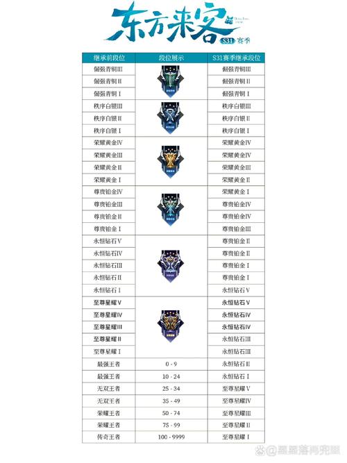 王者荣耀排位赛季继承规则最新版是什么意思,王者荣耀排位赛季继承段位-第6张图片-无暮网 王者荣耀排位赛季继承规则最新版是什么意思,王者荣耀排位赛季继承段位-第6张图片-无暮网