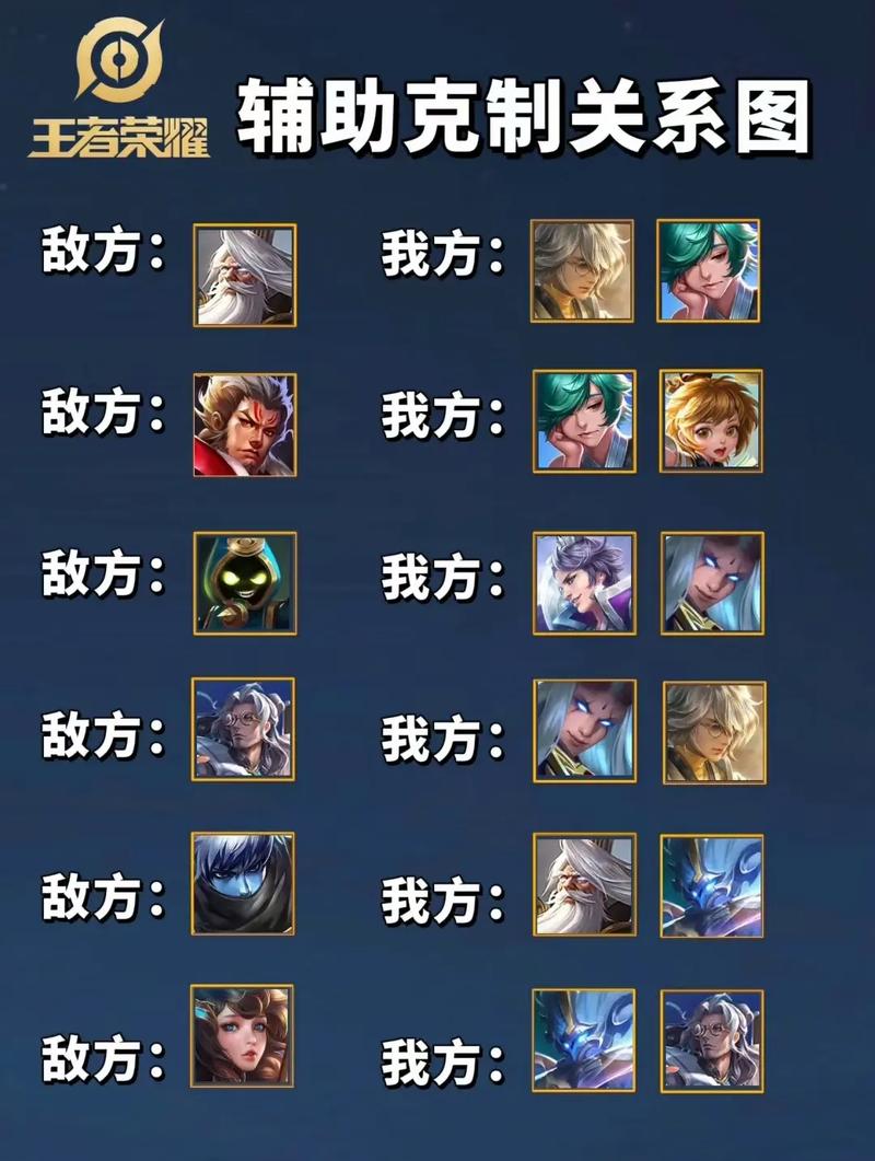 王者荣耀辅助有什么作用啊(王者荣耀辅助有什么用?)-第1张图片-无暮网 王者荣耀辅助有什么作用啊(王者荣耀辅助有什么用?)-第1张图片-无暮网
