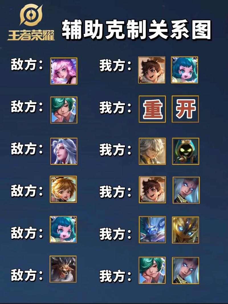 王者荣耀辅助有什么作用啊(王者荣耀辅助有什么用?)-第5张图片-无暮网 王者荣耀辅助有什么作用啊(王者荣耀辅助有什么用?)-第5张图片-无暮网