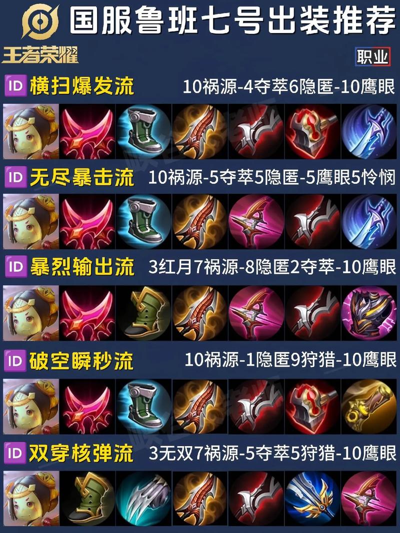 王者荣耀鲁班用什么,王者荣耀鲁班用什么英雄克制-第4张图片-无暮网 王者荣耀鲁班用什么,王者荣耀鲁班用什么英雄克制-第4张图片-无暮网