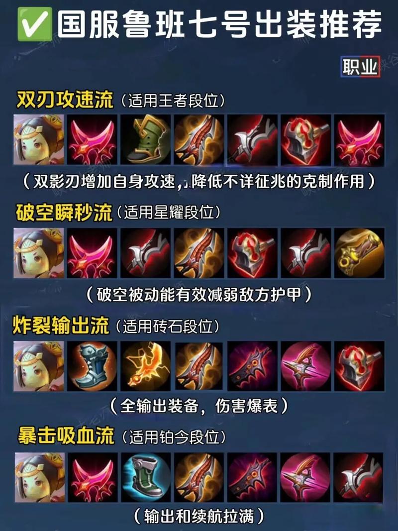 王者荣耀鲁班用什么,王者荣耀鲁班用什么英雄克制-第5张图片-无暮网 王者荣耀鲁班用什么,王者荣耀鲁班用什么英雄克制-第5张图片-无暮网