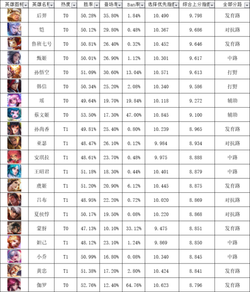 王者荣耀女生零基础玩的法师是谁(女生打王者法师是首选)-第7张图片-无暮网 王者荣耀女生零基础玩的法师是谁(女生打王者法师是首选)-第7张图片-无暮网