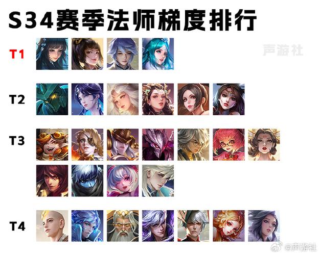 王者荣耀女生零基础玩的法师是谁(女生打王者法师是首选)-第8张图片-无暮网 王者荣耀女生零基础玩的法师是谁(女生打王者法师是首选)-第8张图片-无暮网