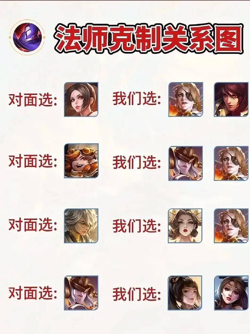 王者荣耀法师的玩法技巧是什么意思,王者荣耀法师操作技巧-第3张图片-无暮网 王者荣耀法师的玩法技巧是什么意思,王者荣耀法师操作技巧-第3张图片-无暮网
