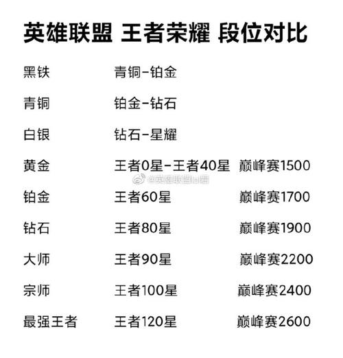 王者荣耀和英雄联盟哪个玩的人多(王者荣耀跟和英雄联盟谁玩的人多一点)-第2张图片-无暮网 王者荣耀和英雄联盟哪个玩的人多(王者荣耀跟和英雄联盟谁玩的人多一点)-第2张图片-无暮网