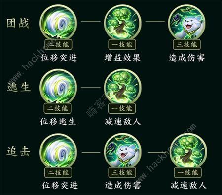 王者新英雄怎么打(王者新英雄怎么打野怪)-第2张图片-无暮网 王者新英雄怎么打(王者新英雄怎么打野怪)-第2张图片-无暮网