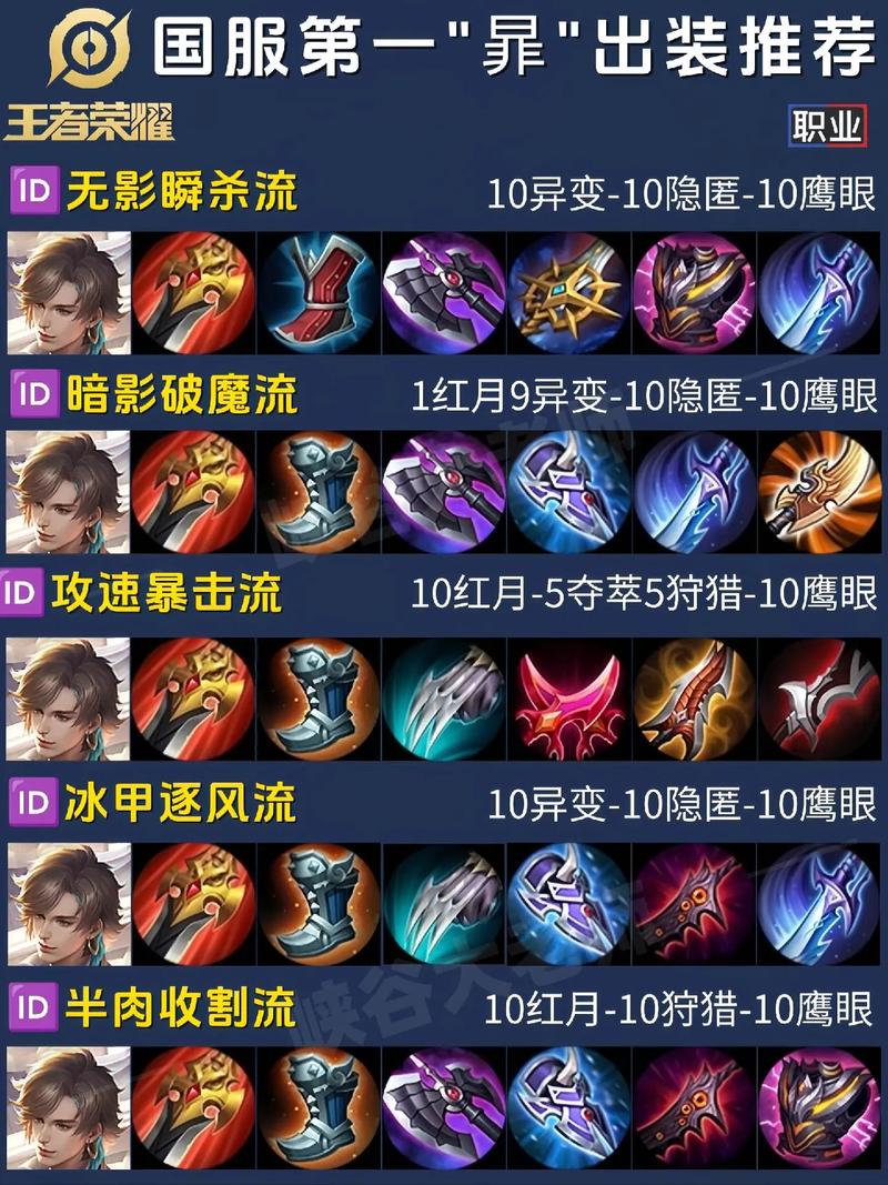 王者新英雄怎么打(王者新英雄怎么打野怪)-第6张图片-无暮网 王者新英雄怎么打(王者新英雄怎么打野怪)-第6张图片-无暮网