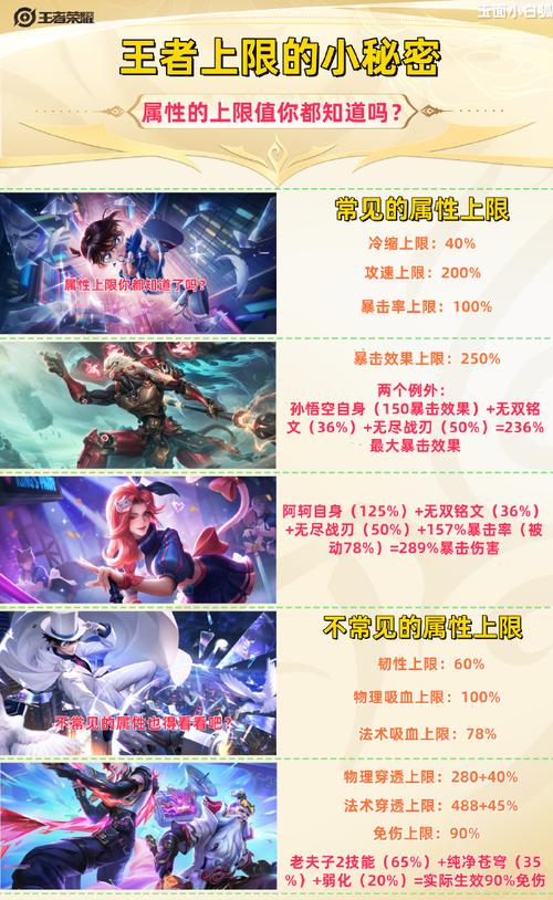 王者暴击几率上限现在是多少(王者暴击率上限是多少?)-第4张图片-无暮网 王者暴击几率上限现在是多少(王者暴击率上限是多少?)-第4张图片-无暮网