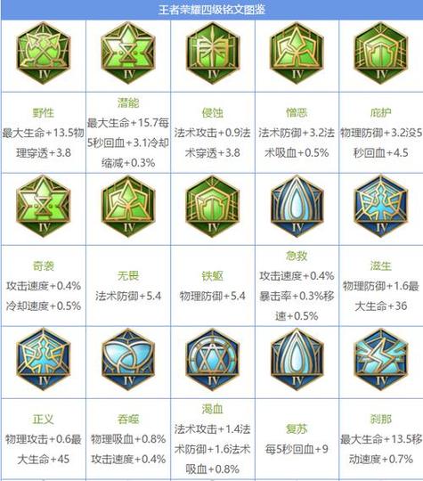 王者荣耀在哪里升级英雄铭文(王者荣耀的英雄铭文怎么升级)-第5张图片-无暮网 王者荣耀在哪里升级英雄铭文(王者荣耀的英雄铭文怎么升级)-第5张图片-无暮网