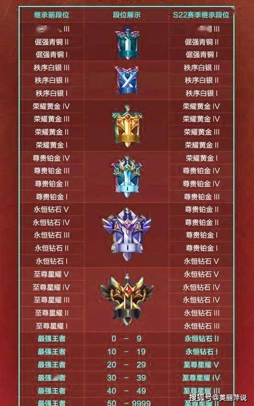 妲己的王者之路(王者妲己是什么路)-第5张图片-无暮网 妲己的王者之路(王者妲己是什么路)-第5张图片-无暮网