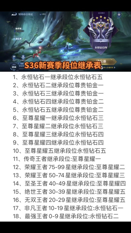 王者赛季清算(王者赛季清零)-第4张图片-无暮网 王者赛季清算(王者赛季清零)-第4张图片-无暮网