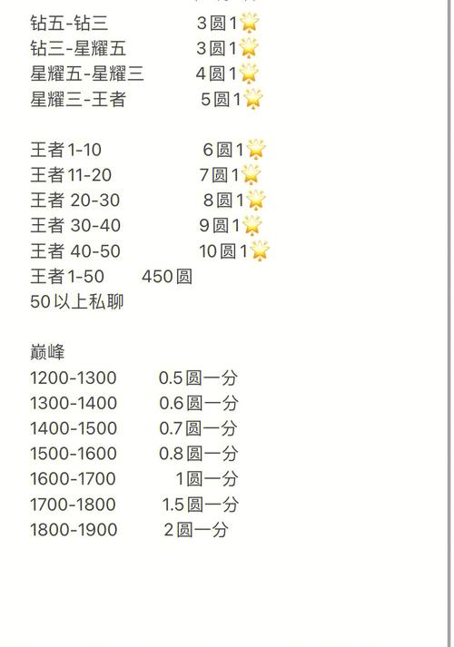 接王者单子的群叫什么(接王者单子的群叫什么名字)-第5张图片-无暮网 接王者单子的群叫什么(接王者单子的群叫什么名字)-第5张图片-无暮网