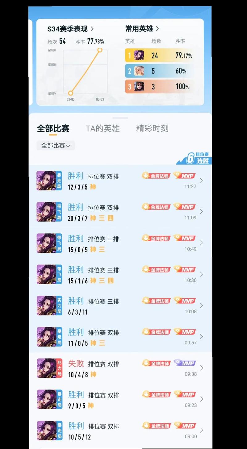 王者荣耀战绩不显示在微信(王者荣耀战绩显示好友微信也是好友吗)-第5张图片-无暮网 王者荣耀战绩不显示在微信(王者荣耀战绩显示好友微信也是好友吗)-第5张图片-无暮网