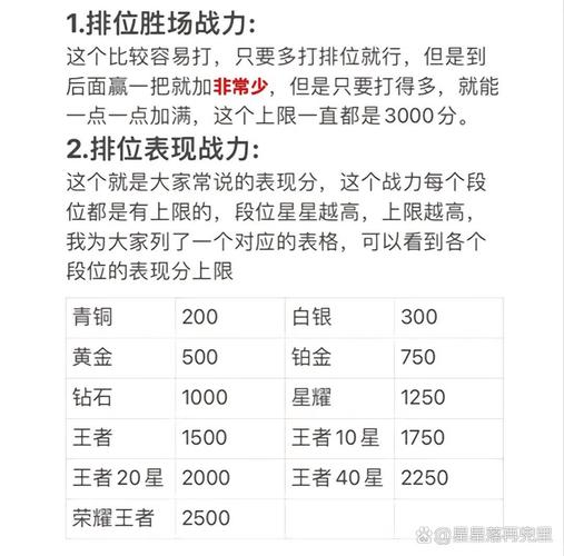 王者英雄战力如何加(王者英雄战力加一分是什么意思)-第7张图片-无暮网 王者英雄战力如何加(王者英雄战力加一分是什么意思)-第7张图片-无暮网