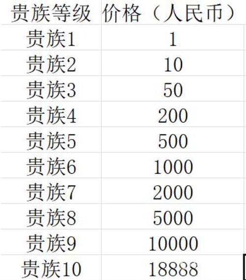 王者多少贵族积分到贵十,王者荣耀多少贵族积分是v8