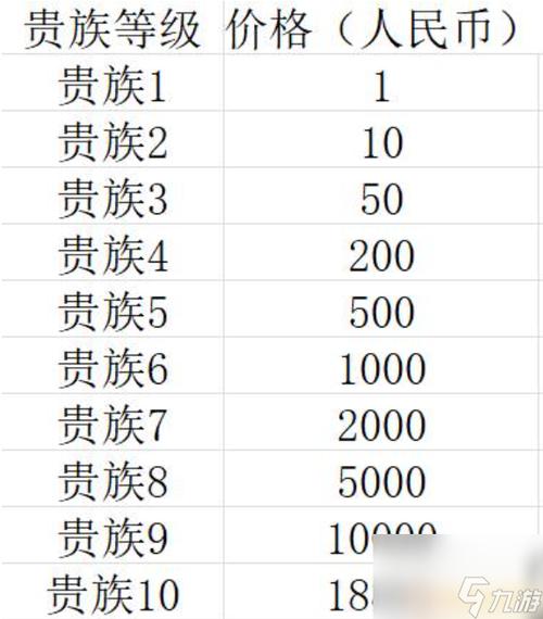王者多少贵族积分到贵十,王者荣耀多少贵族积分是v8-第6张图片-无暮网 王者多少贵族积分到贵十,王者荣耀多少贵族积分是v8-第6张图片-无暮网