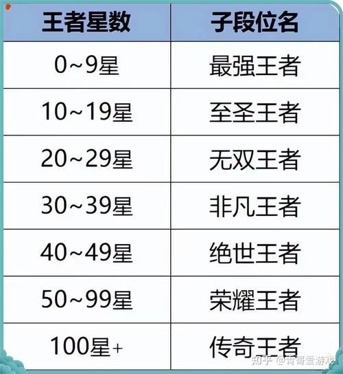 王者荣耀排位表现分怎么算的(王者排位表现分是啥玩意)-第4张图片-无暮网 王者荣耀排位表现分怎么算的(王者排位表现分是啥玩意)-第4张图片-无暮网