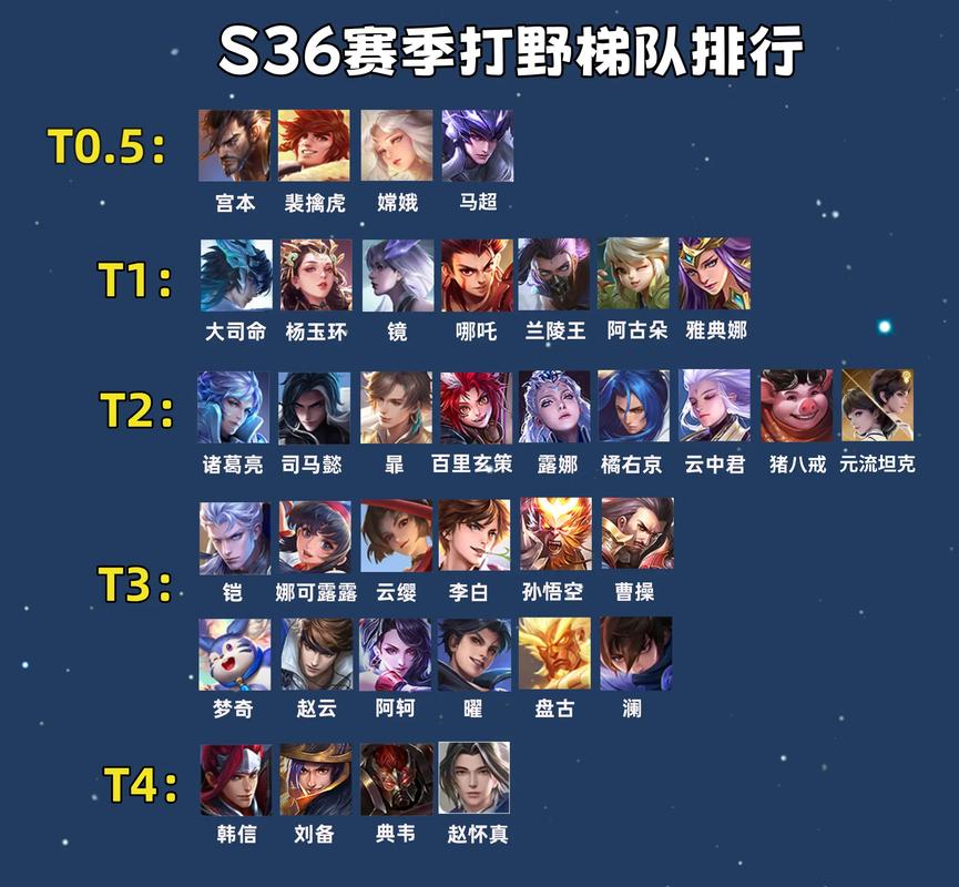 王者荣耀怎么显示金牌（王者荣耀怎么显示金牌数量）