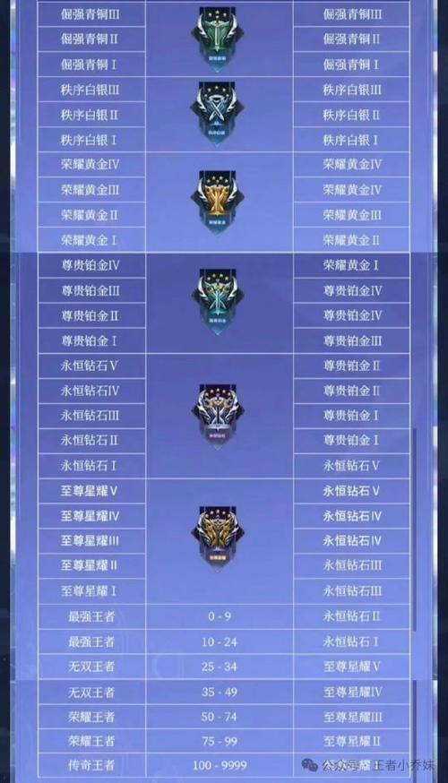 王者荣耀怎么显示金牌(王者荣耀怎么显示金牌数量)-第4张图片-无暮网 王者荣耀怎么显示金牌(王者荣耀怎么显示金牌数量)-第4张图片-无暮网