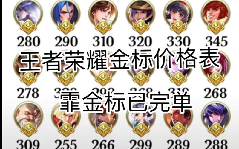 王者荣耀怎么显示金牌(王者荣耀怎么显示金牌数量)-第7张图片-无暮网 王者荣耀怎么显示金牌(王者荣耀怎么显示金牌数量)-第7张图片-无暮网