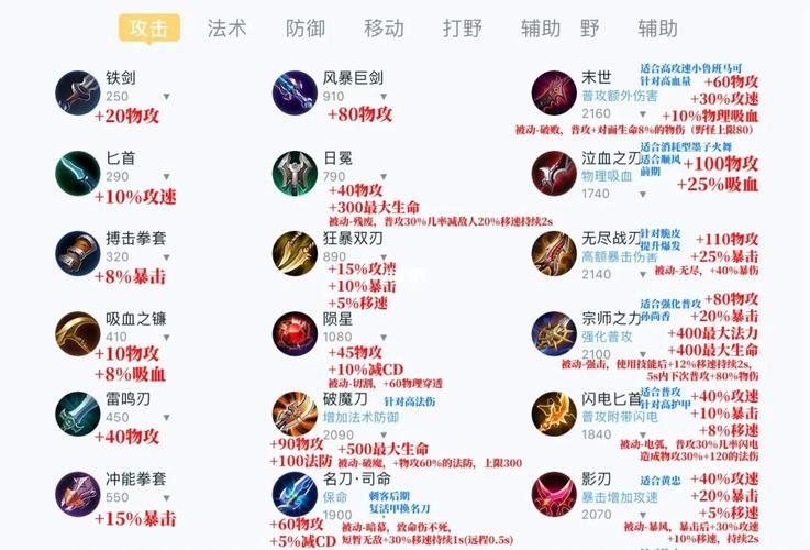 王者荣耀比较好用的刺客装备,王者荣耀比较好用的刺客装备是什么-第4张图片-无暮网 王者荣耀比较好用的刺客装备,王者荣耀比较好用的刺客装备是什么-第4张图片-无暮网