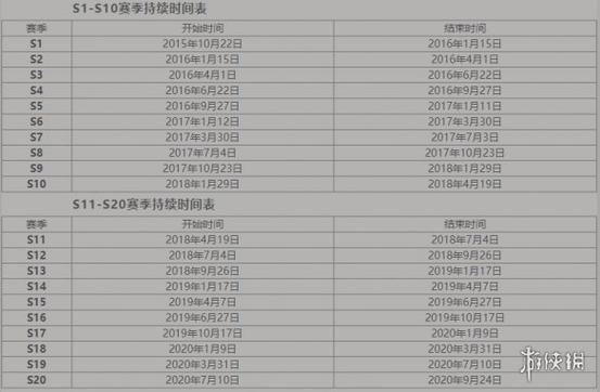 王者22赛季名字,王者赛季名称-第5张图片-无暮网 王者22赛季名字,王者赛季名称-第5张图片-无暮网
