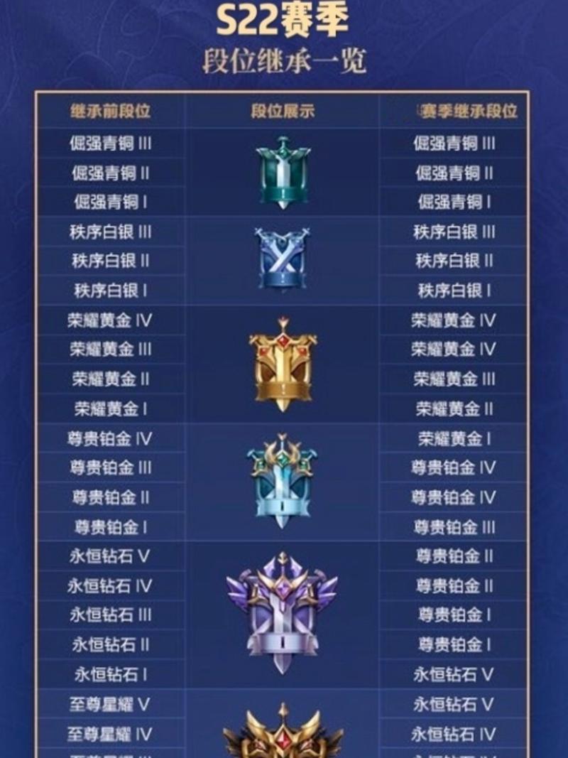 王者22赛季名字,王者赛季名称-第6张图片-无暮网 王者22赛季名字,王者赛季名称-第6张图片-无暮网
