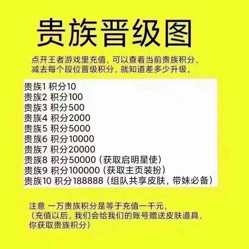 王者荣耀贵族积分怎么用,王者里的贵族积分怎么弄的-第4张图片-无暮网 王者荣耀贵族积分怎么用,王者里的贵族积分怎么弄的-第4张图片-无暮网