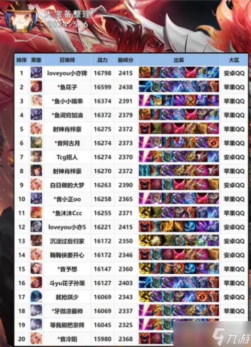 王者荣耀巅峰王者段位,王者荣耀巅峰王者段位会掉吗-第1张图片-无暮网 王者荣耀巅峰王者段位,王者荣耀巅峰王者段位会掉吗-第1张图片-无暮网