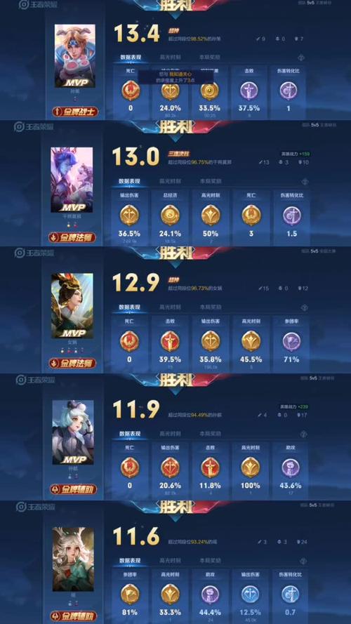王者荣耀巅峰王者段位,王者荣耀巅峰王者段位会掉吗-第7张图片-无暮网 王者荣耀巅峰王者段位,王者荣耀巅峰王者段位会掉吗-第7张图片-无暮网