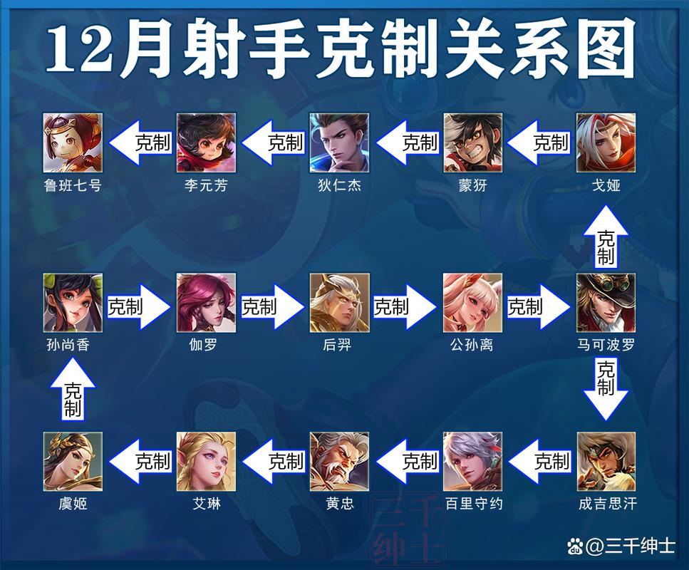 王者射手的名字叫什么,王者荣耀射手取什么名字好听-第1张图片-无暮网 王者射手的名字叫什么,王者荣耀射手取什么名字好听-第1张图片-无暮网